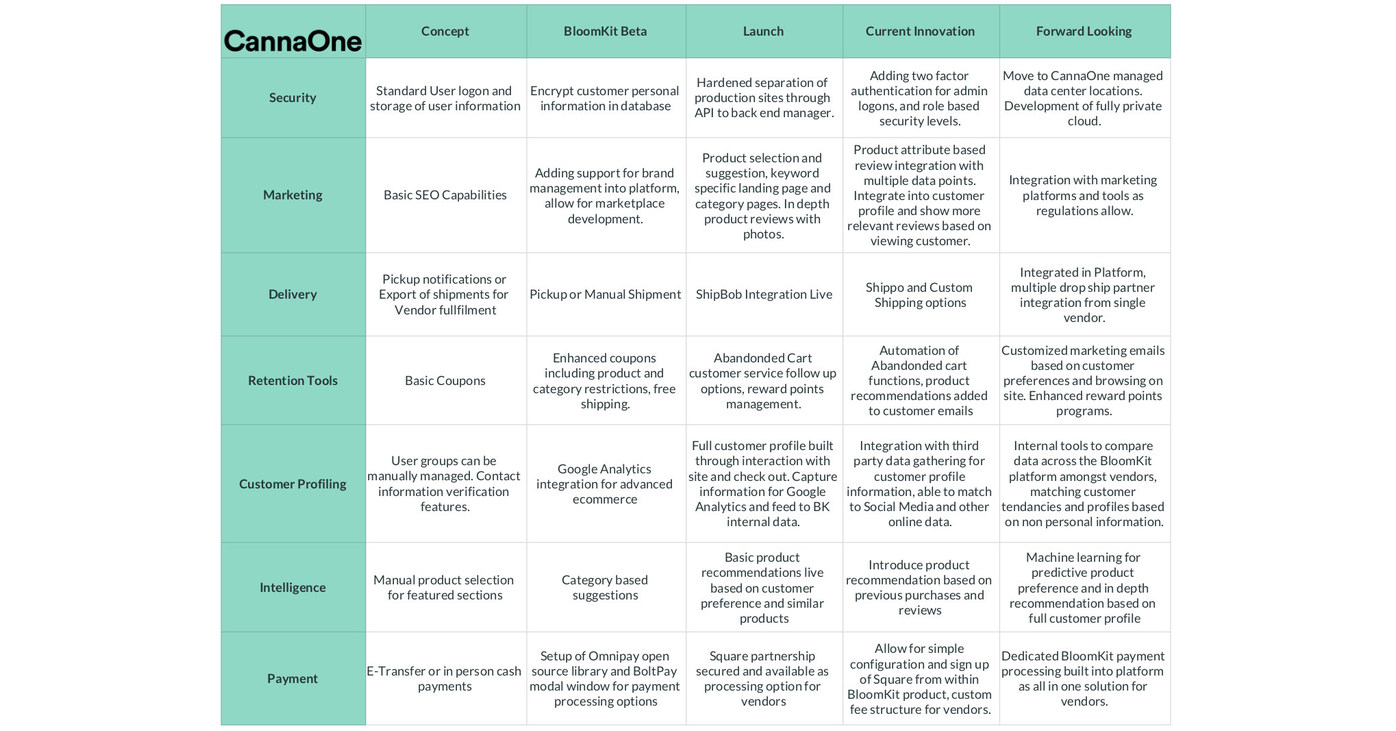 CannaOne Technologies Provides Development Milestones of its Proprietary Software_5d827e3f4e8e9.jpeg